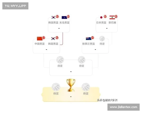亚洲杯韩国男篮大胜关岛33分晋级8强将迎战中国队 亚洲杯韩国男篮大胜关岛33分晋级8强将迎战中国队